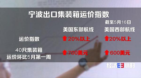 金融风暴或将重演？加密货币或成避风港