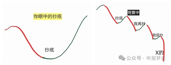 8月7日币圈观察：BTC和ETH的白盘博弈分析与实战建议
