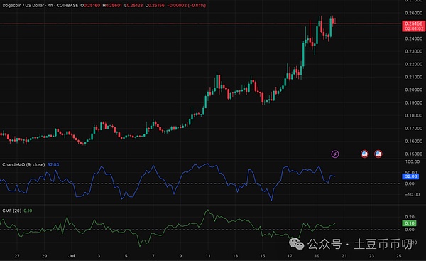深度解读BigTime：链游新贵暴涨背后的隐忧与投资逻辑