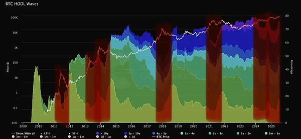 探索Cosmos生态：6个值得关注的潜力项目