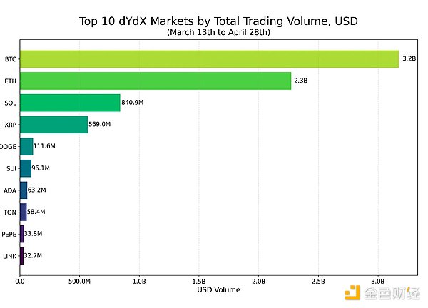 LPDfi：DeFi世界的新宠儿，你准备好了吗？