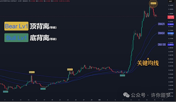 历史或将重演：当美元危机遇上AI革命，加密货币的黄金时代要来了？