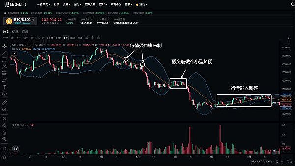 暴赚700点！比特币多单完美狙击战报