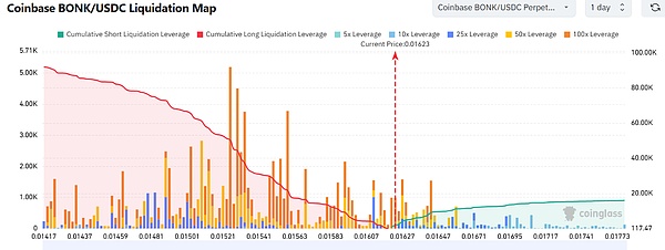 Web3.0每日观察：稳定币市场迎来新玩家Cap，NFT交易持续活跃