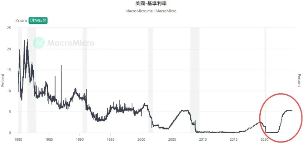 比特币市场观察：CPI数据前夜的投资博弈