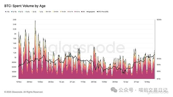 加密盛宴背后的冷思考：新加坡与香港的狂欢能持续多久？