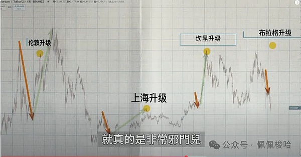 美联储按下暂停键 比特币在2.7万关口上演过山车行情