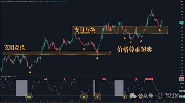 币圈捷报：500点BTC空单完美收割，30点ETH止盈落地
