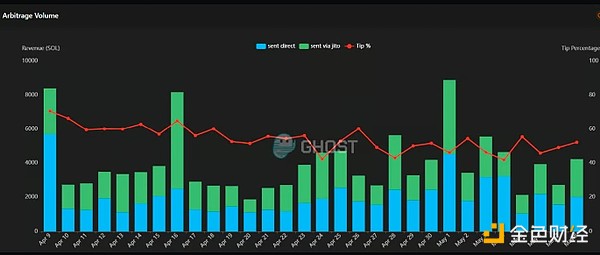 UN Global：区块链领域的全球领跑者