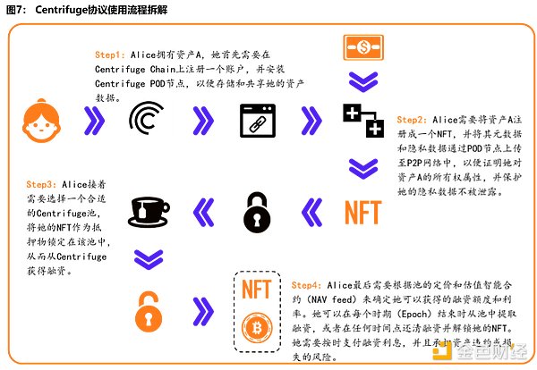 当熊市定投窗口逐渐关闭时，我在想些什么