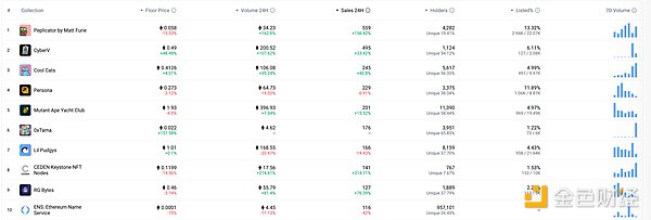 加密市场动态：1INCH现筑底信号，XRP冲高回落，SOL生态爆发，MUTM能否后来居上？