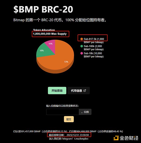 Ark Invest的加密货币投资艺术：他们是怎样做到精准踩点的？