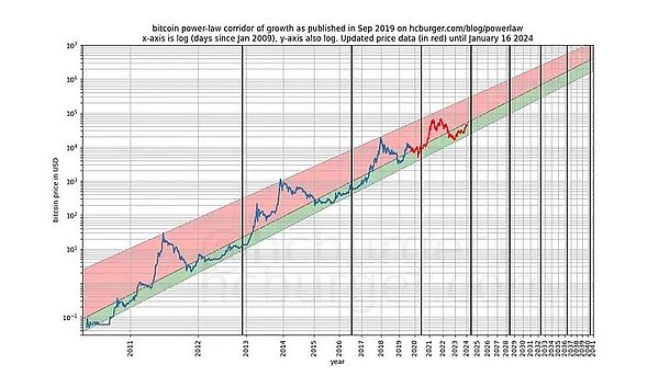 比特币生态暗藏玄机：CHAX能否成为下一个财富密码？