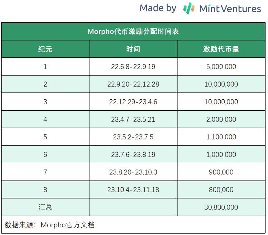 Web3革命：我们正站在新经济时代的十字路口