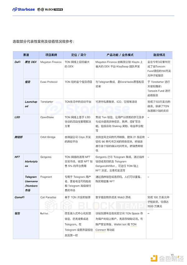 币圈周记：当经济数据遇上加密狂欢