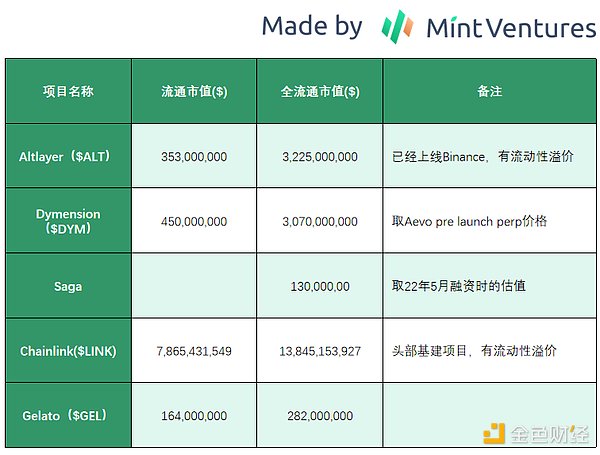东方双子星之争：加密货币企业选址新加坡还是香港？