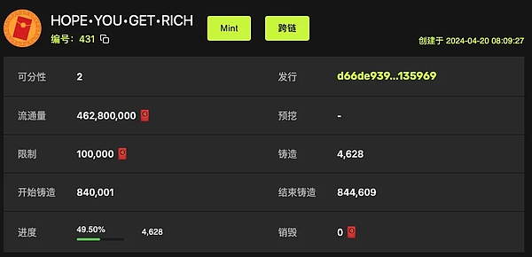 狗狗币的过山车行情：暴跌之后究竟路在何方？