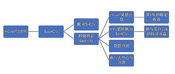 ETHS价格奇迹：草根项目如何靠营销魔法逆袭？