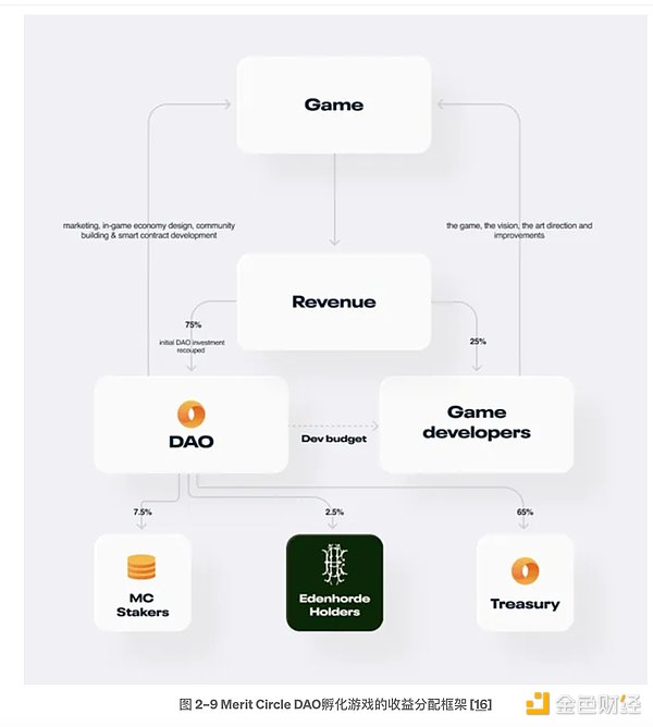 Arbitrum激励计划尘埃落定：谁将成为最大赢家？
