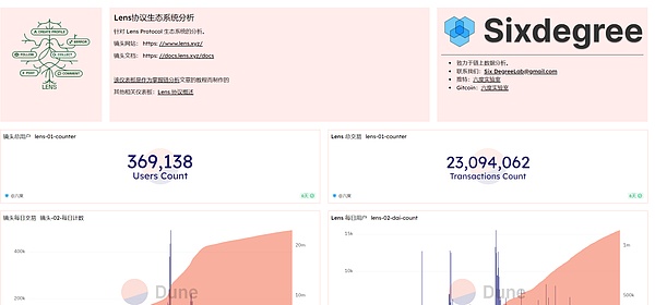 Web3游戏创业指南：在寒冬中寻找破局之道