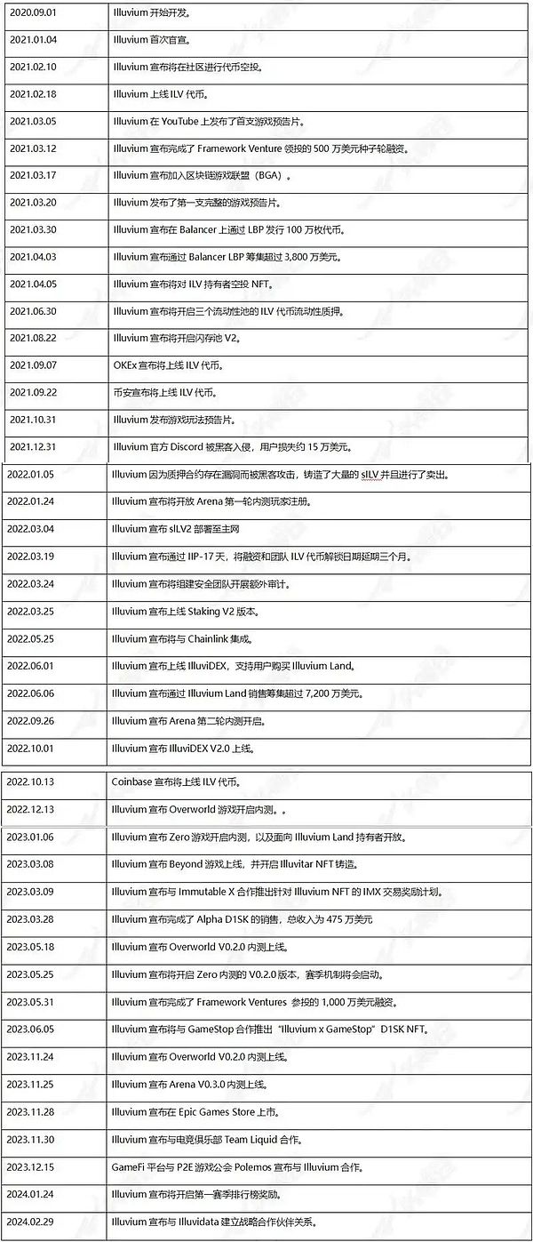 9月17日加密货币市场观察：耐心等待突破时机