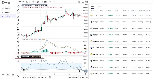 Web3寒冬将至？五大热点事件深度解析