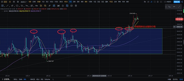 以太坊上演华丽逆袭：4个月暴涨背后的秘密与DeFi机会