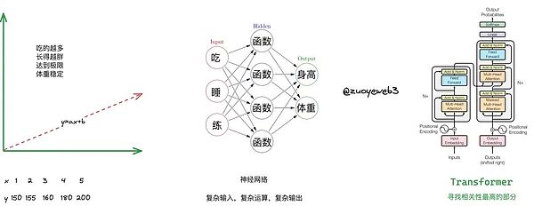 加密货币市场观察：主流币企稳 山寨币机会浮现
