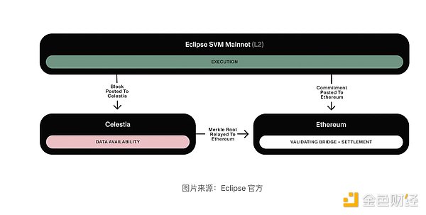 40万玩家的Web3跑酷游戏空投来袭！下一个迪士尼雏形已现？