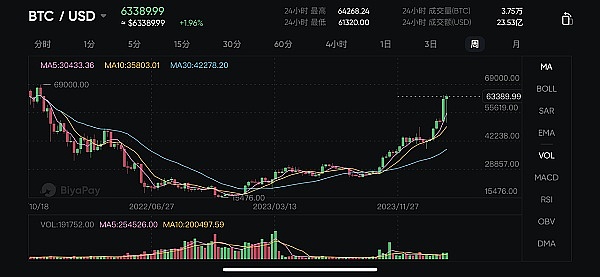 寒冬中逆势融资700万美元，这款Web3社交应用凭什么打动投资人?