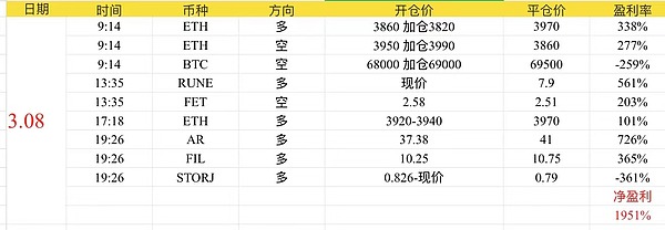 Celestia空投狂欢：7万枚TIA究竟价值几何？