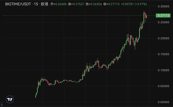 全同态加密FHE：区块链隐私保护的下一个风口
