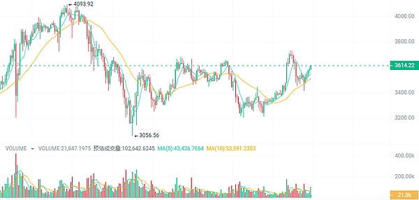 FTX破产案迎来转机：90亿美金大和解，投资者有望拿回大部分资金