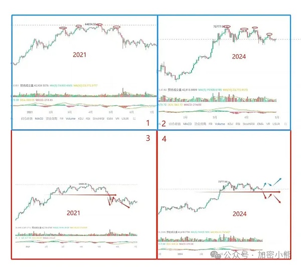 Polymarket的先上车后补票：一个加密预测市场的合规求生记