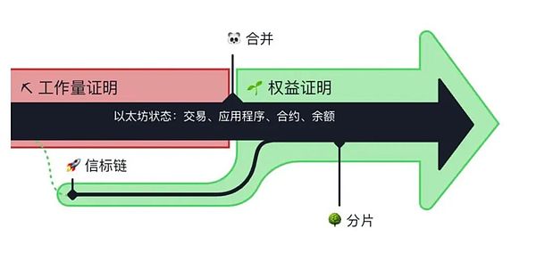 链上资本主义：加密世界的乌托邦与现实意义