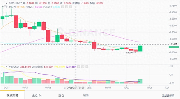深夜行情观察：比特币能否站稳27000？以太坊空单再下一城