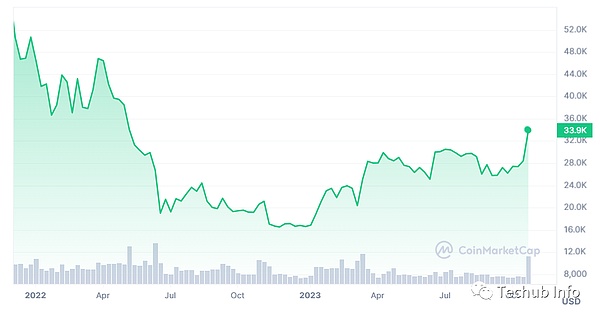 Lybra Finance的困境与破局之道：一个业内人士的思考