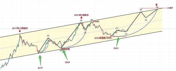 这只青蛙到底能跳多高？Pepe币暴涨背后的市场玄机