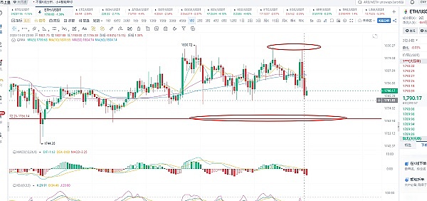 当Meme遇上金融：Bags平台的疯狂实验与潜在陷阱