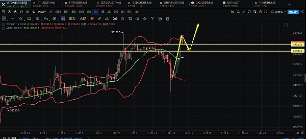 深夜币圈观察：BTC与ETH的关键节点来了，我的操盘心得
