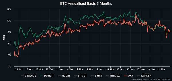 8.22数字货币市场观察：BTC与ETH关键点位解析