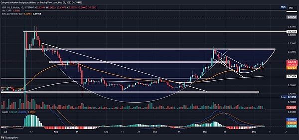 XRP触底反弹在即？93天熊市或将终结