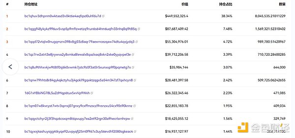 区块链隐私保护的革命性突破：深入探讨零知识证明技术