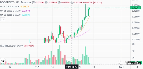 XRP多头蓄势待发：这次能突破关键阻力位吗？