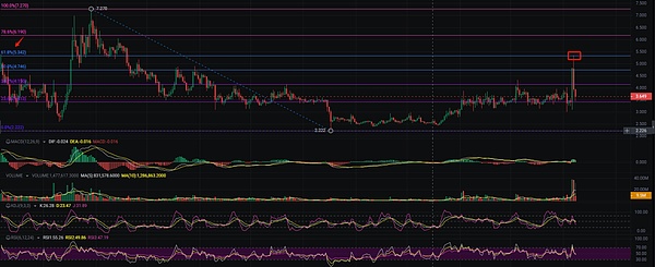 深夜财经 | 比特币ETF：加密世界的金钥匙终于要出现了？