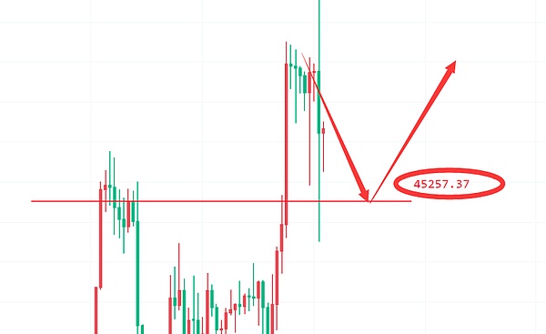 9.14数字货币合约交易手记：BTC与ETH的关键点位与实战策略