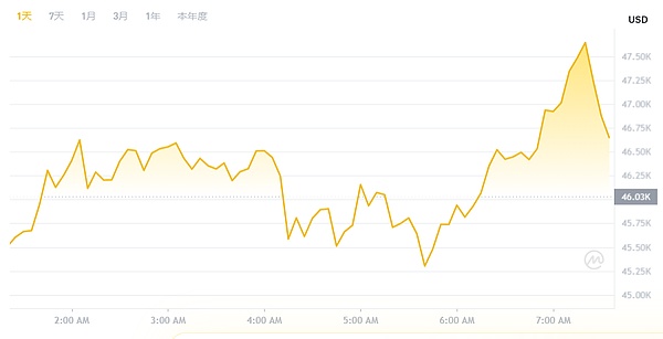 MetaMask Snap为何成为加密货币世界的游戏规则改变者？资深从业者视角