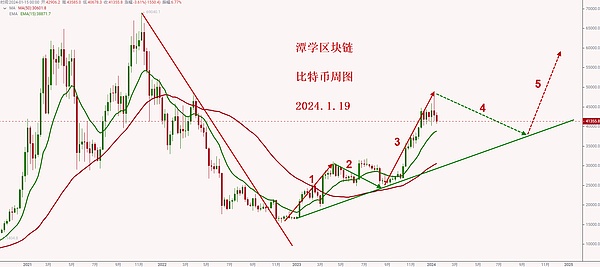 10月26日：比特币高位震荡，山寨币乱舞背后的隐忧