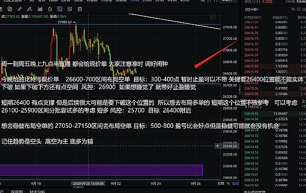加密货币市场观察：BTC/ETH10月5日行情解读