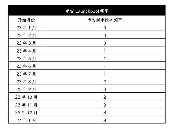 区块链行业的华丽盛宴：10月26日香港见！